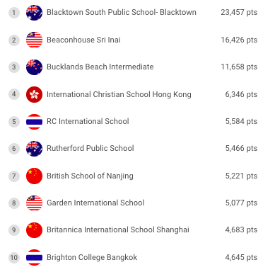 Halloween Maths Quest Asia Pacific leaderboard image