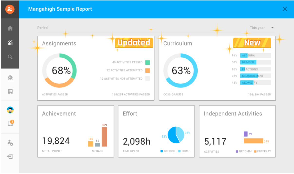 The Reports Dashboard Has Been Revamped!